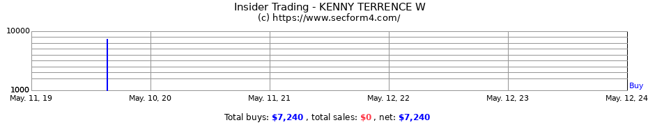 Insider Trading Transactions for KENNY TERRENCE W