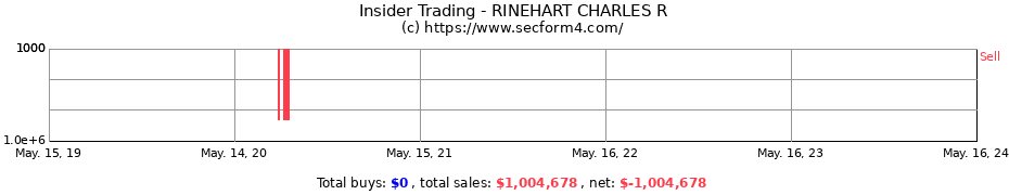Insider Trading Transactions for RINEHART CHARLES R