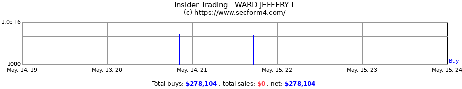 Insider Trading Transactions for WARD JEFFERY L