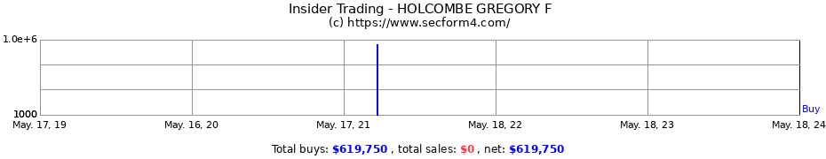 Insider Trading Transactions for HOLCOMBE GREGORY F