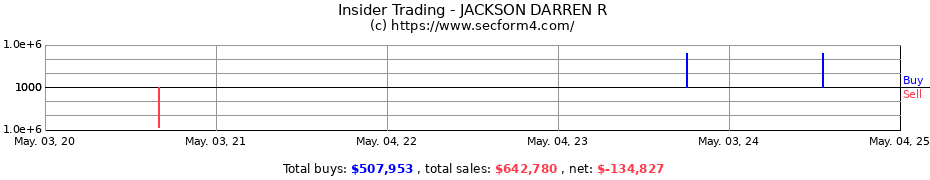 Insider Trading Transactions for JACKSON DARREN R