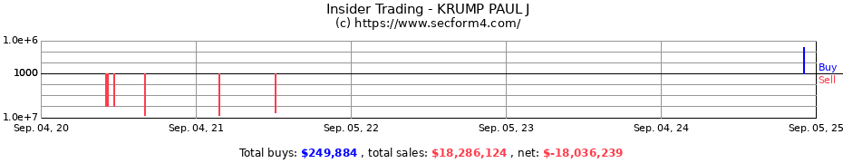 Insider Trading Transactions for KRUMP PAUL J