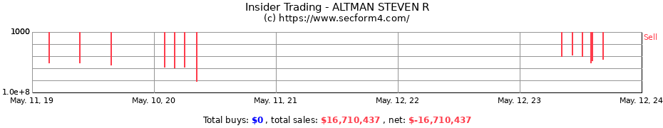 Insider Trading Transactions for ALTMAN STEVEN R