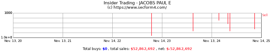 Insider Trading Transactions for JACOBS PAUL E