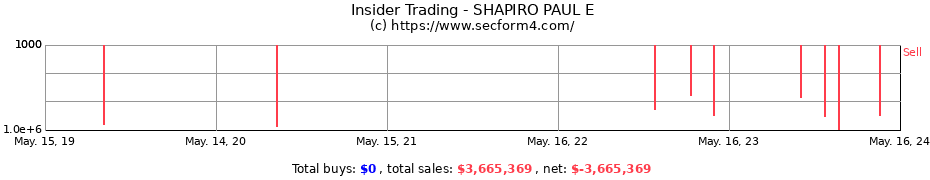 Insider Trading Transactions for SHAPIRO PAUL E