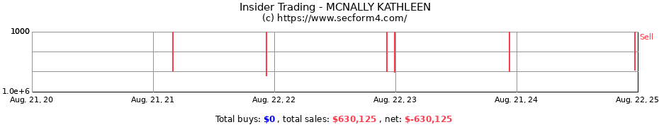 Insider Trading Transactions for MCNALLY KATHLEEN