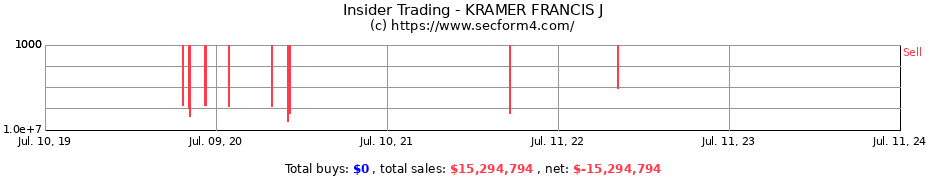 Insider Trading Transactions for KRAMER FRANCIS J