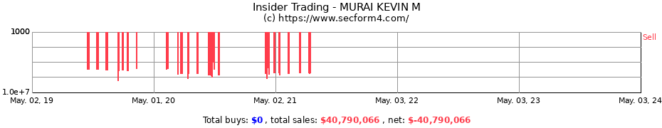 Insider Trading Transactions for MURAI KEVIN M
