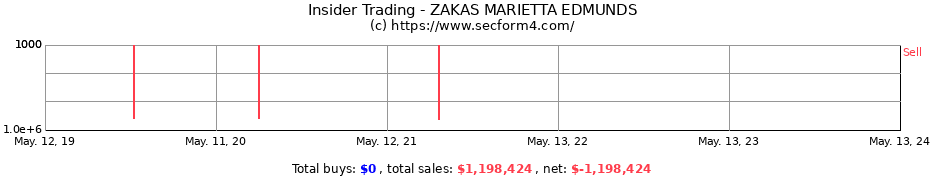 Insider Trading Transactions for ZAKAS MARIETTA EDMUNDS