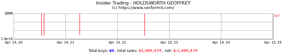 Insider Trading Transactions for HOLDSWORTH GEOFFREY