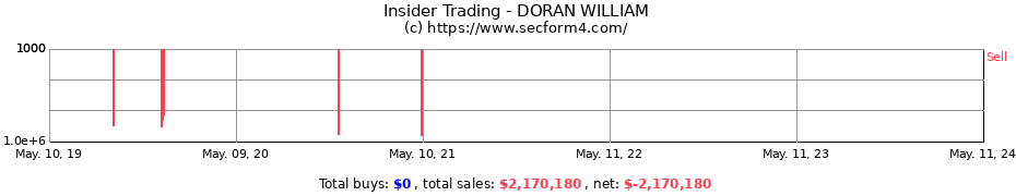 Insider Trading Transactions for DORAN WILLIAM