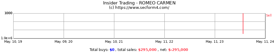 Insider Trading Transactions for ROMEO CARMEN