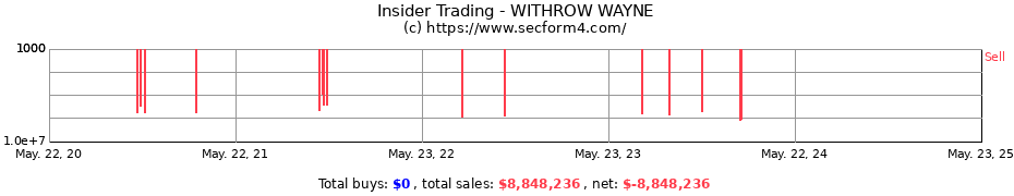 Insider Trading Transactions for WITHROW WAYNE