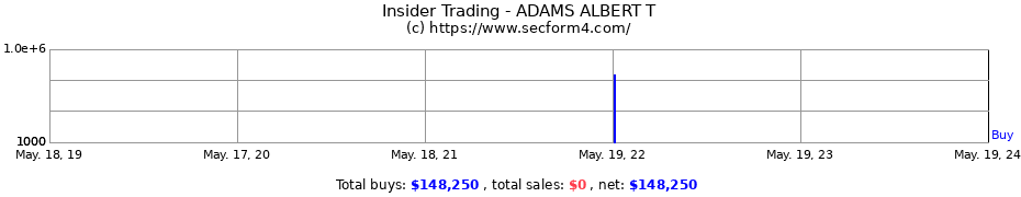 Insider Trading Transactions for ADAMS ALBERT T