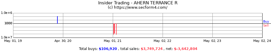Insider Trading Transactions for AHERN TERRANCE R