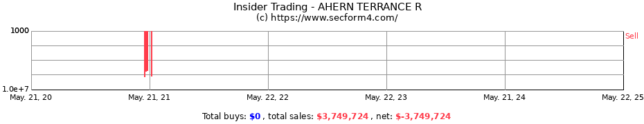 Insider Trading Transactions for AHERN TERRANCE R