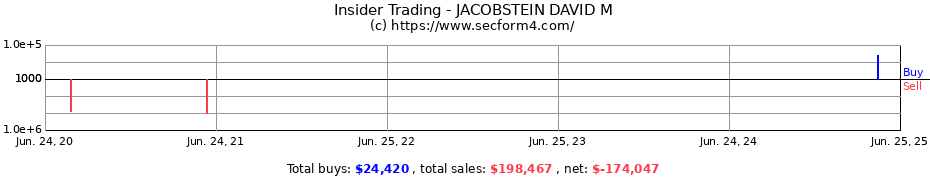 Insider Trading Transactions for JACOBSTEIN DAVID M