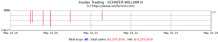 Insider Trading Transactions for SCHAFER WILLIAM H