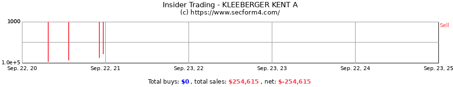 Insider Trading Transactions for KLEEBERGER KENT A