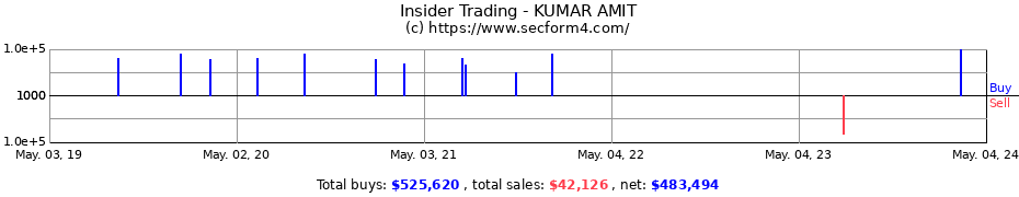 Insider Trading Transactions for KUMAR AMIT