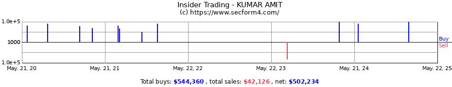 Insider Trading Transactions for KUMAR AMIT