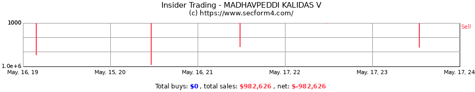 Insider Trading Transactions for MADHAVPEDDI KALIDAS V