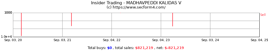 Insider Trading Transactions for MADHAVPEDDI KALIDAS V