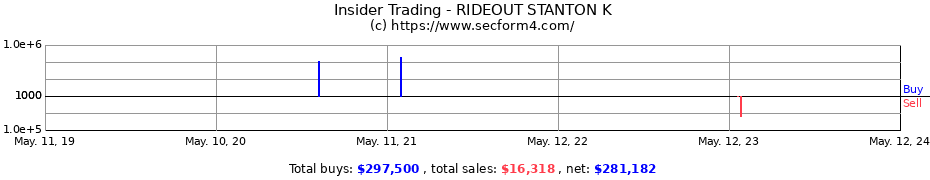 Insider Trading Transactions for RIDEOUT STANTON K
