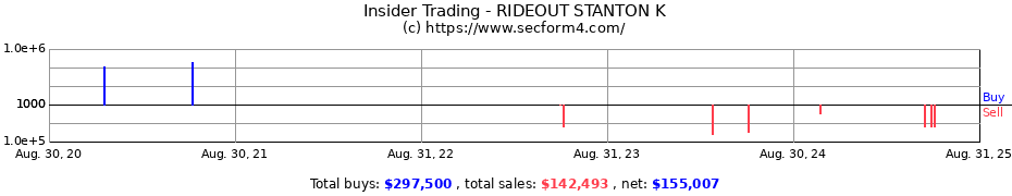 Insider Trading Transactions for RIDEOUT STANTON K