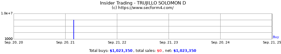 Insider Trading Transactions for TRUJILLO SOLOMON D