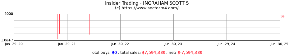 Insider Trading Transactions for INGRAHAM SCOTT S