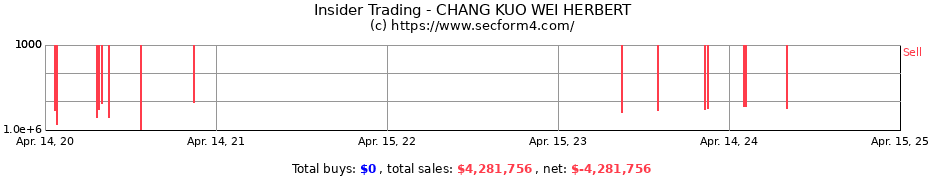 Insider Trading Transactions for CHANG KUO WEI HERBERT