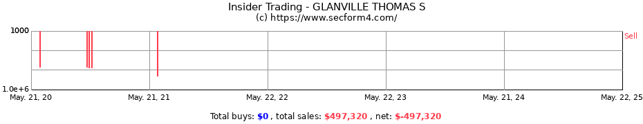 Insider Trading Transactions for GLANVILLE THOMAS S