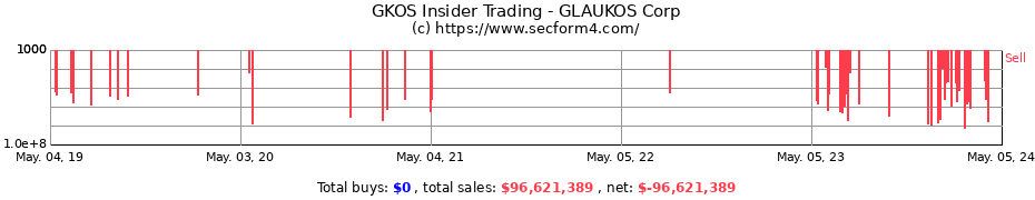 Insider Trading Transactions for GLAUKOS Corp