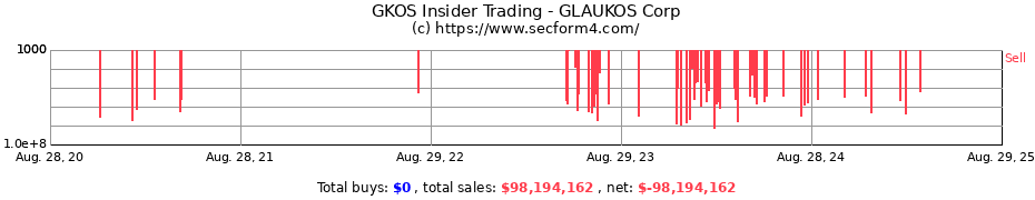 Insider Trading Transactions for GLAUKOS Corp