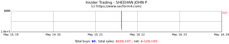 Insider Trading Transactions for SHEEHAN JOHN P