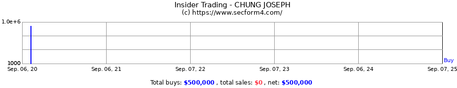 Insider Trading Transactions for CHUNG JOSEPH