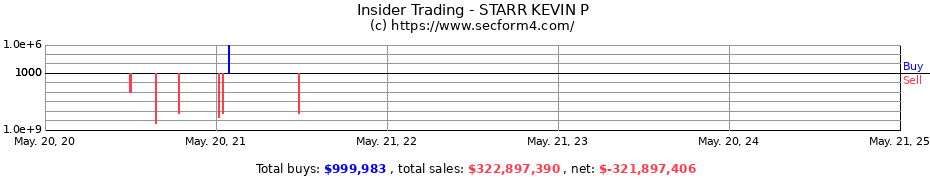 Insider Trading Transactions for STARR KEVIN P