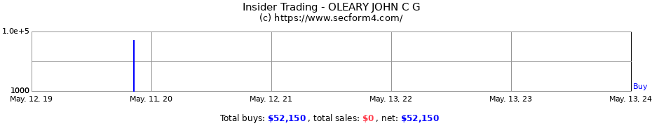 Insider Trading Transactions for OLEARY JOHN C G
