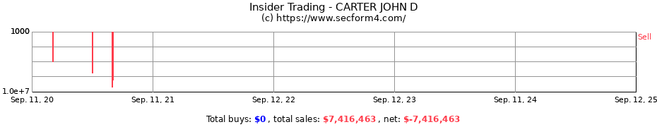 Insider Trading Transactions for CARTER JOHN D