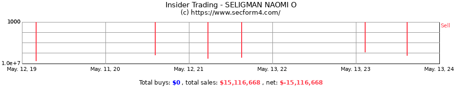 Insider Trading Transactions for SELIGMAN NAOMI O