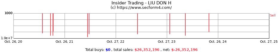 Insider Trading Transactions for LIU DON H