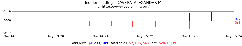 Insider Trading Transactions for DAVERN ALEXANDER M