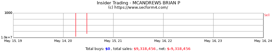 Insider Trading Transactions for MCANDREWS BRIAN P