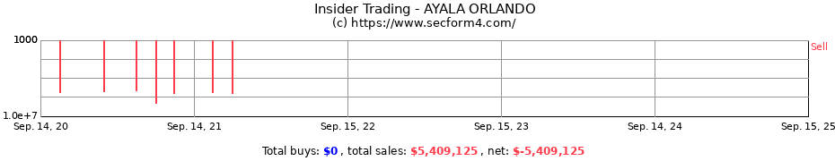 Insider Trading Transactions for AYALA ORLANDO