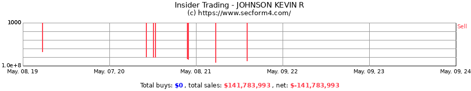 Insider Trading Transactions for JOHNSON KEVIN R
