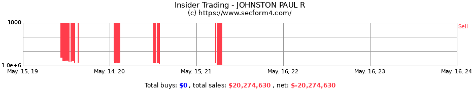 Insider Trading Transactions for JOHNSTON PAUL R