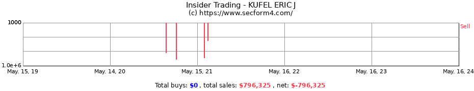 Insider Trading Transactions for KUFEL ERIC J