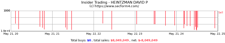 Insider Trading Transactions for HEINTZMAN DAVID P