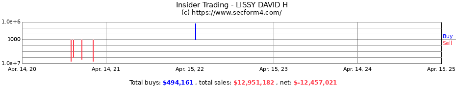 Insider Trading Transactions for LISSY DAVID H